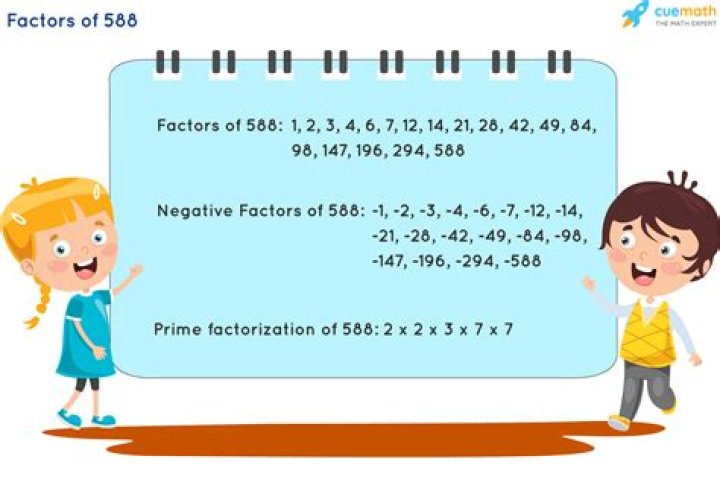 What are factors of 588?