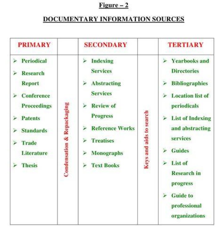 What are formal information sources?