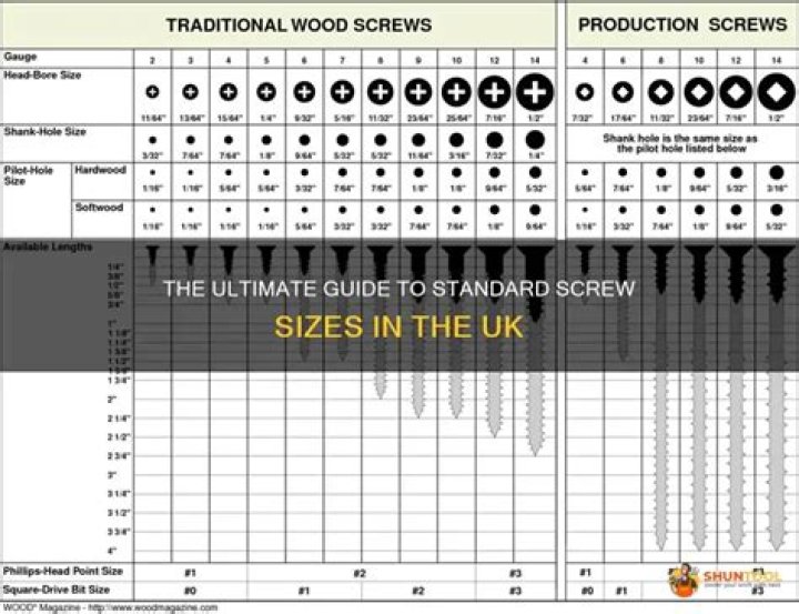 What are screw sizes UK?