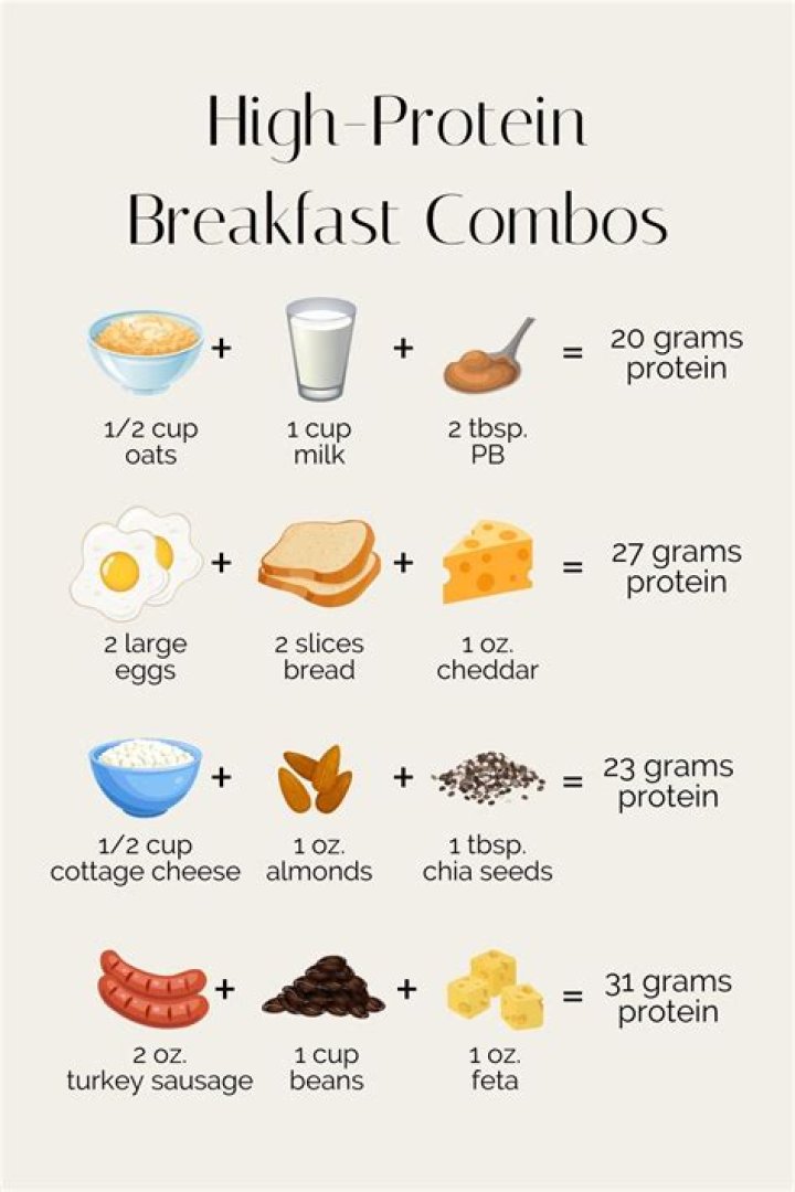What are some foods for breakfast?