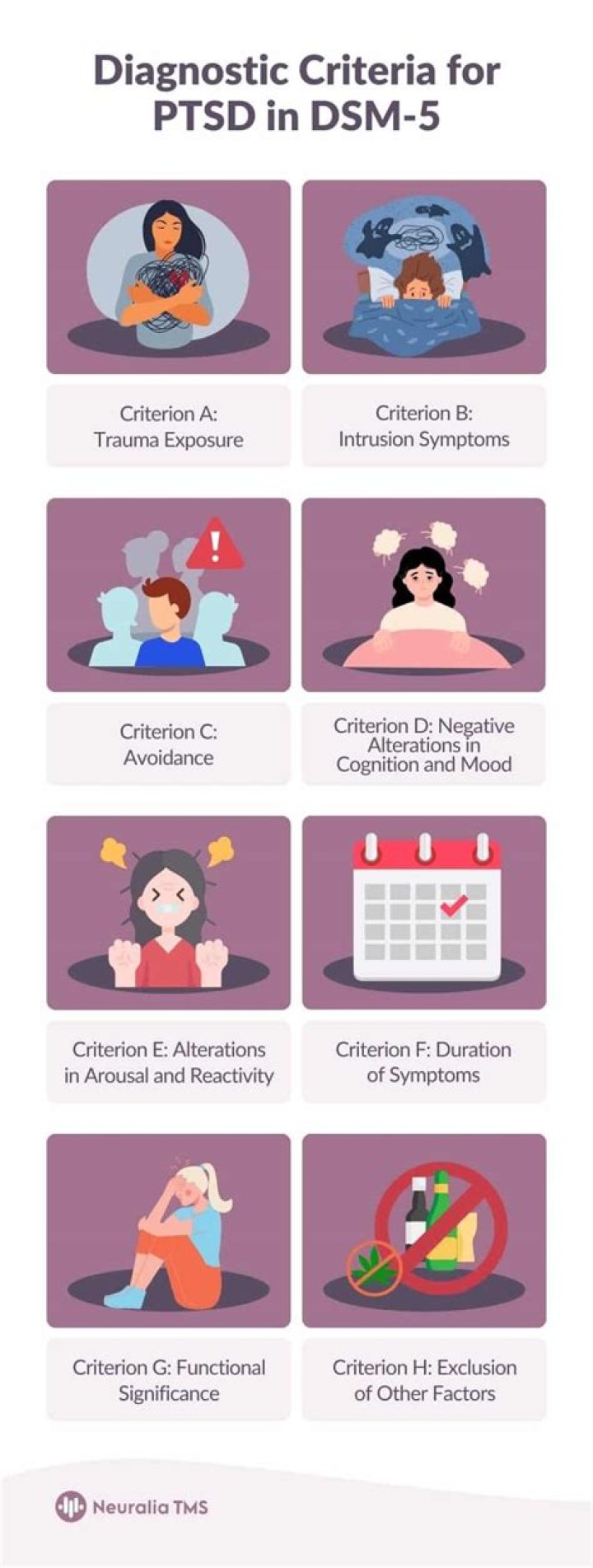 What are some of the criteria for PTSD?