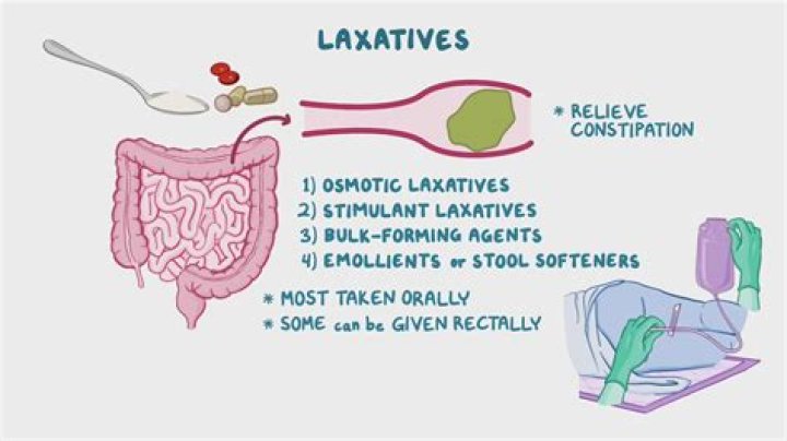 What are some problems that can be caused by overusing laxatives?