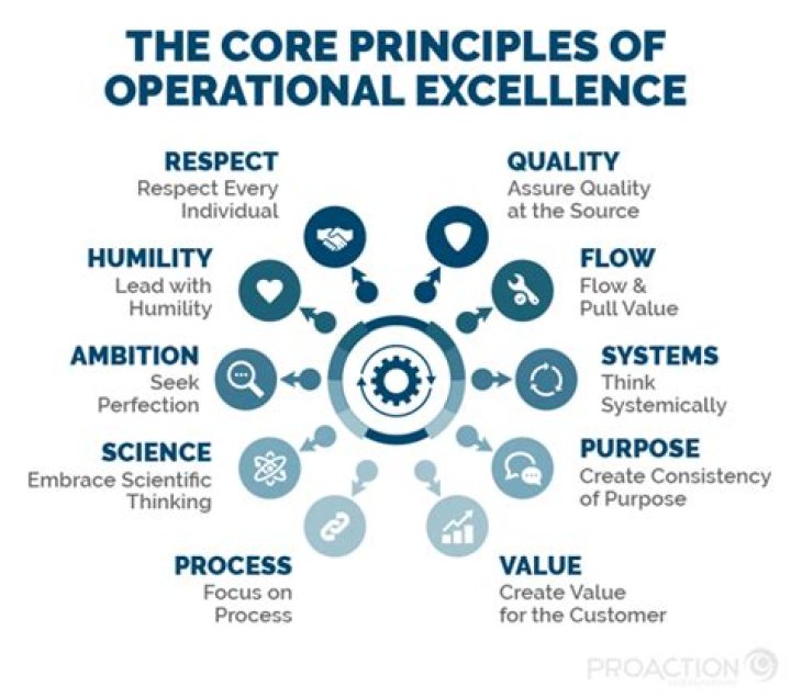 What are sources of operational synergy?