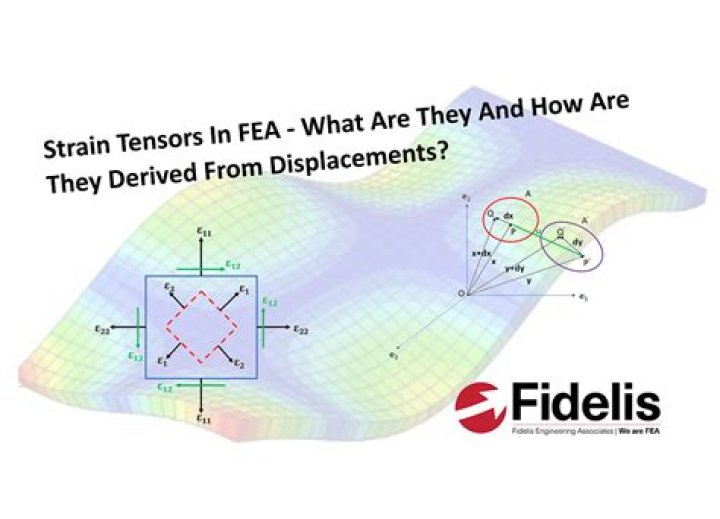 What are strain tensors?