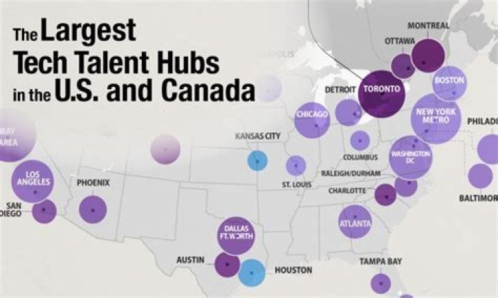What are technological hubs?