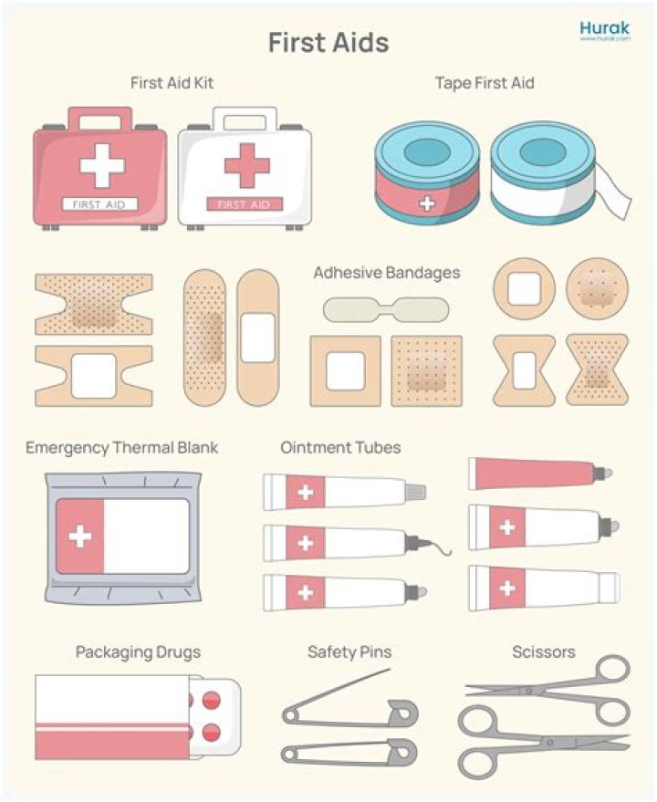 What are the 10 important items in first aid kit?