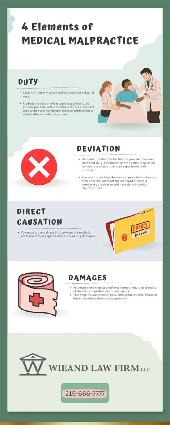 What are the 4 conditions needed to establish malpractice?