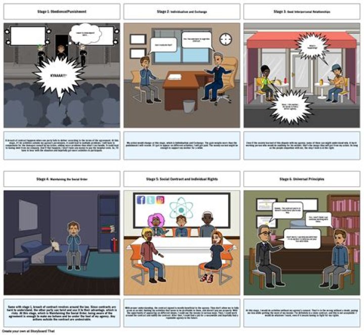 What are the 4 parts of a storyboard?