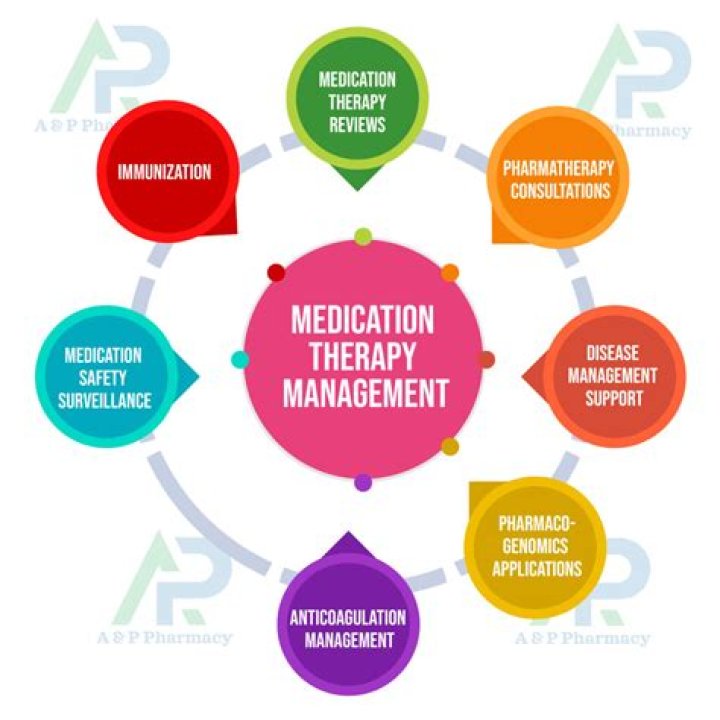 What are the 5 components of MTM?