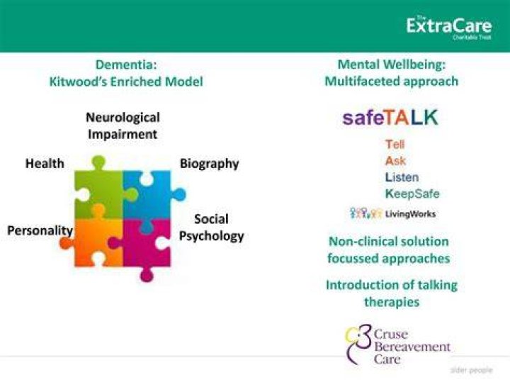 What are the 5 components of the model of dementia proposed by kitwood?