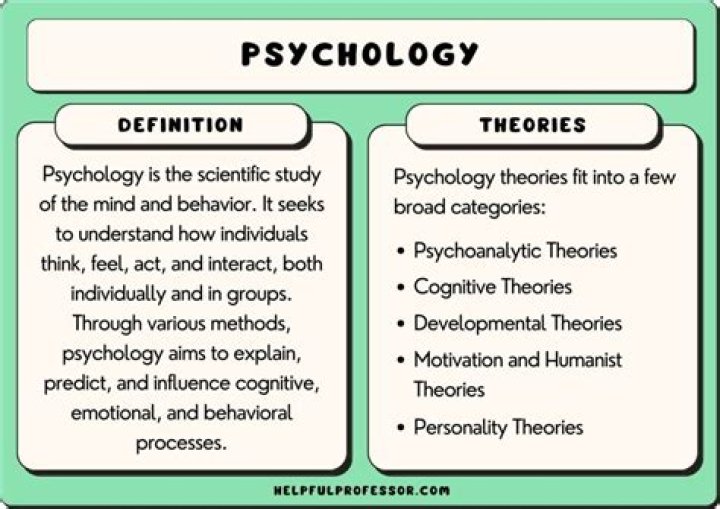 What are the 5 psychological theories?