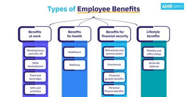 What are the benefits of SP2 for FSX?