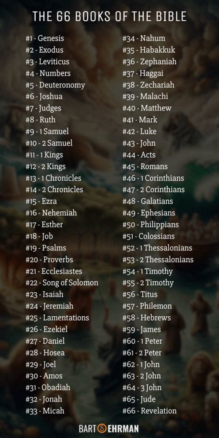 What are the books of the Bible in order?