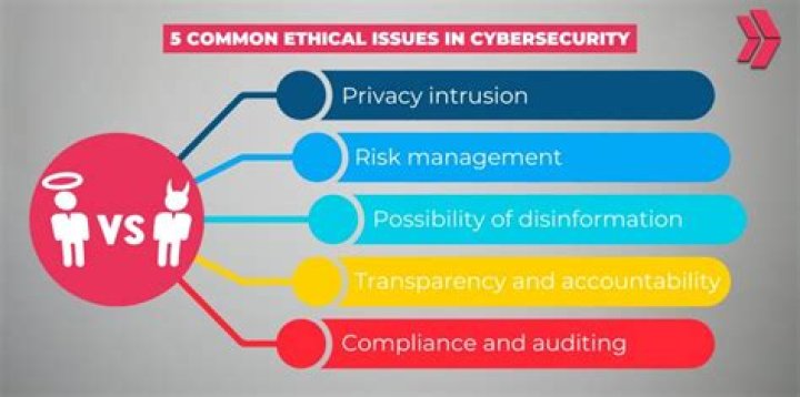 What are the current issues in cybersecurity?