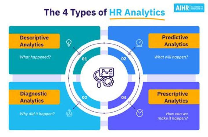 What are the different types of HR metrics?