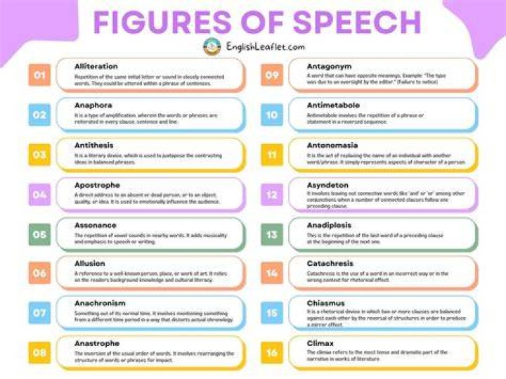What are the different types of speech and examples?