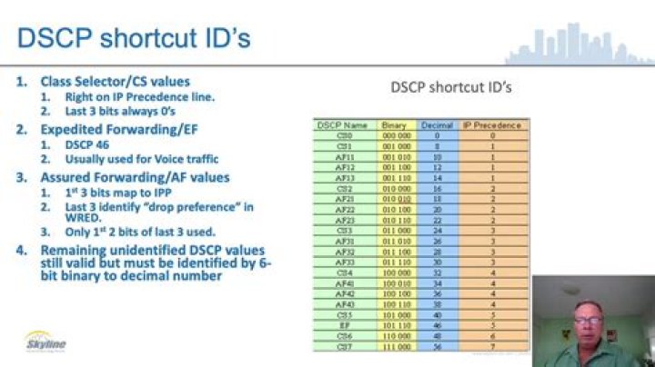 What are the DSCP values?