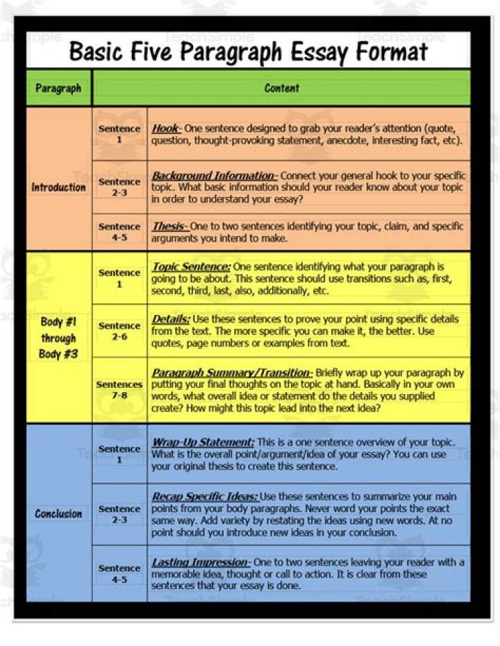 What are the five steps in writing a narrative paragraph?