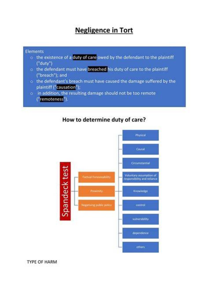 What are the legal requirements for a tort of negligence?