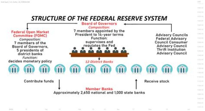What are the letters for the Federal Reserve Banks?