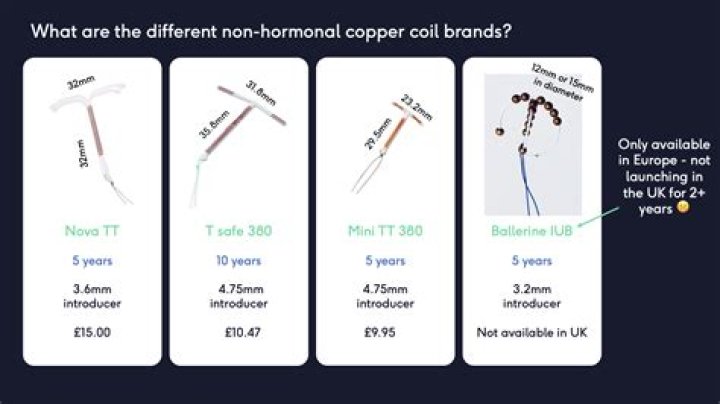 What are the long term effects of copper IUD?