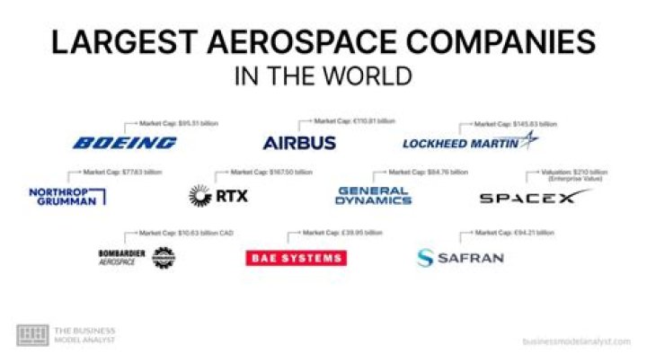 What are the major aerospace companies?