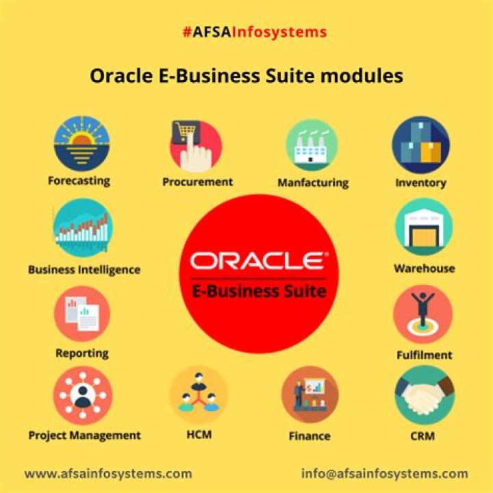 What are the modules in Oracle EBS?