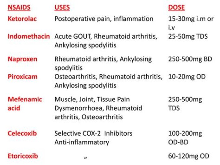 What are the most common anti-inflammatory drugs?