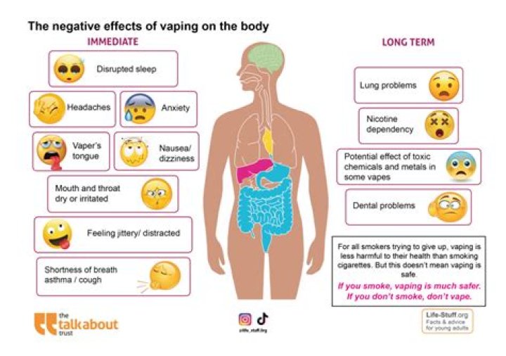 What are the negative effects of a sauna?