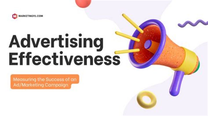 What are the objectives of measuring the effectiveness of advertising?