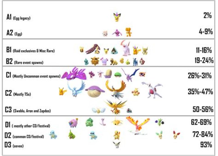 What are the odds of getting a shiny in Oras?