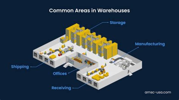 What are the operations of warehouse?
