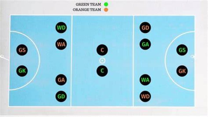 What are the passing drills in netnetball?