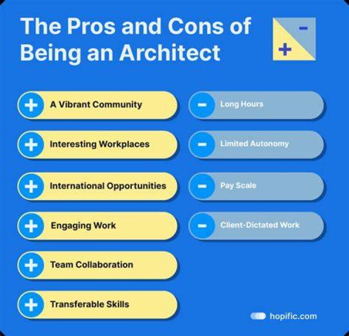 What are the pros of being an industrial designer?