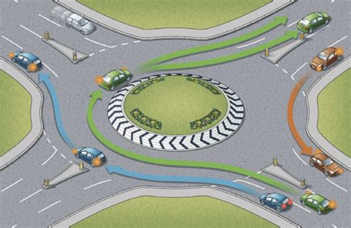 What are the road rules for roundabouts in NSW?