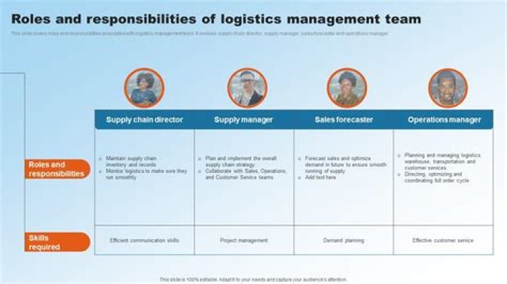 What are the roles and responsibilities of a Logistics Manager?