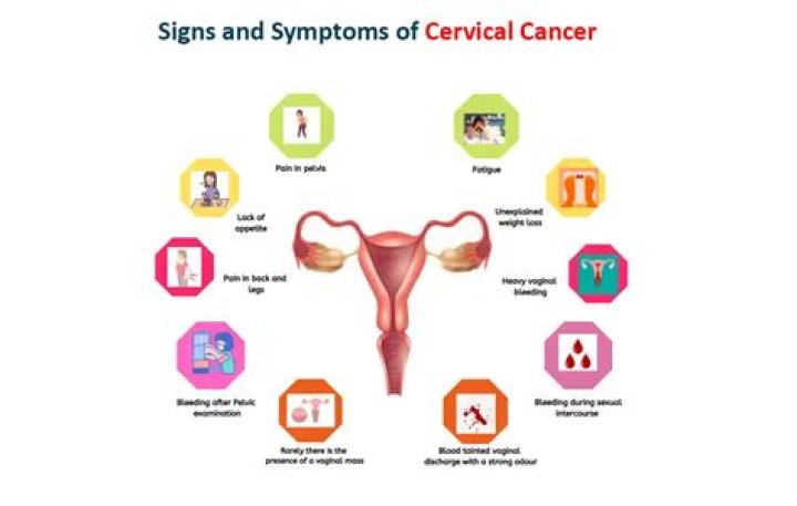 What are the signs and symptoms of cervical cancer?