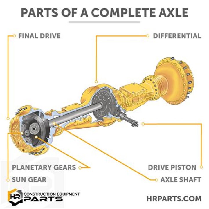 What are tratrailer axles made of?