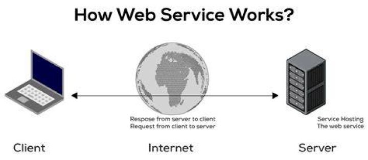 What are web service annotations?