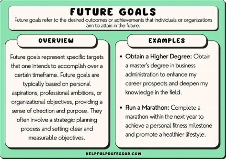 What are your future plans for your career?