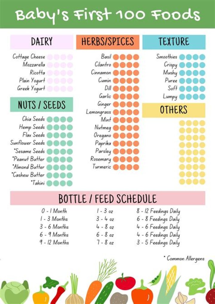 What baby foods do you start with first?