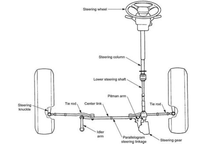 What belt runs the power steering?