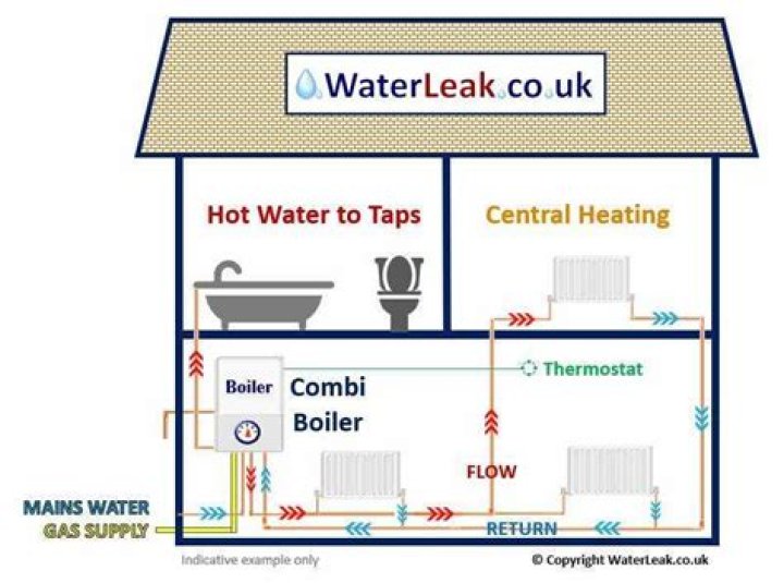 What can go wrong with a combi boiler?
