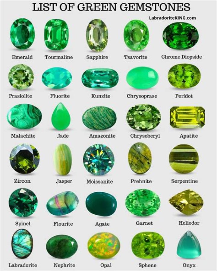 What can I do with loose gemstones?