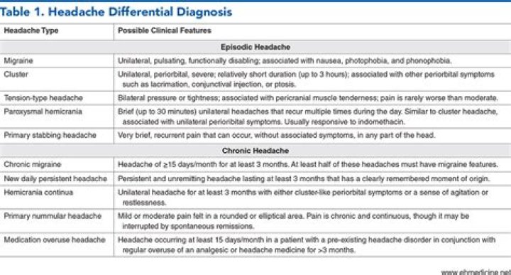 What can you give a child for a headache?