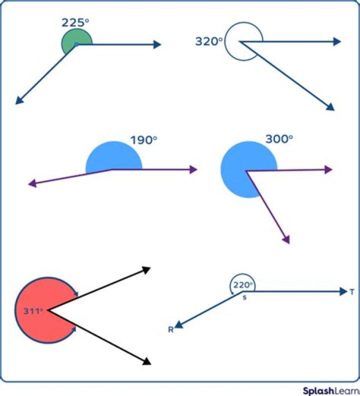 What can you say about reflex angle?