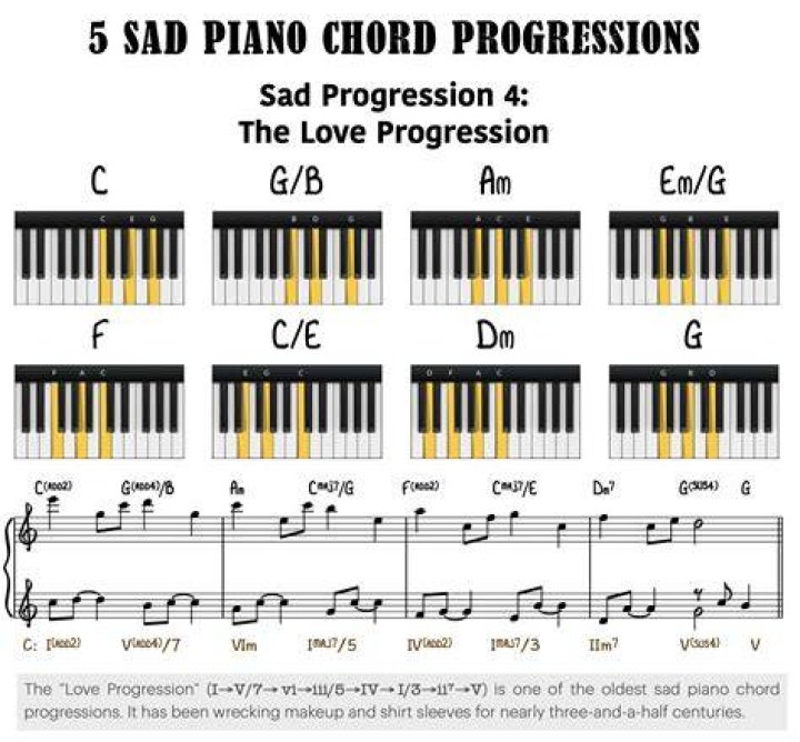 What chords should I use for a sad song?
