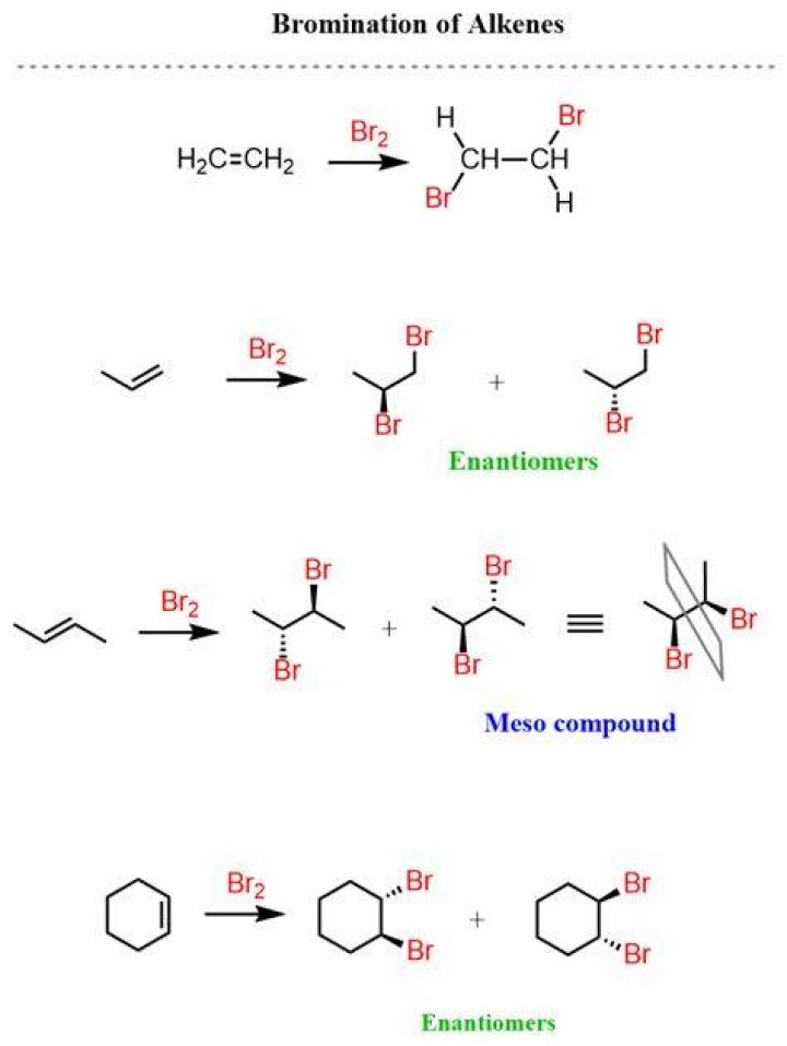 What color change will be seen when an alkene reacts with bromine?