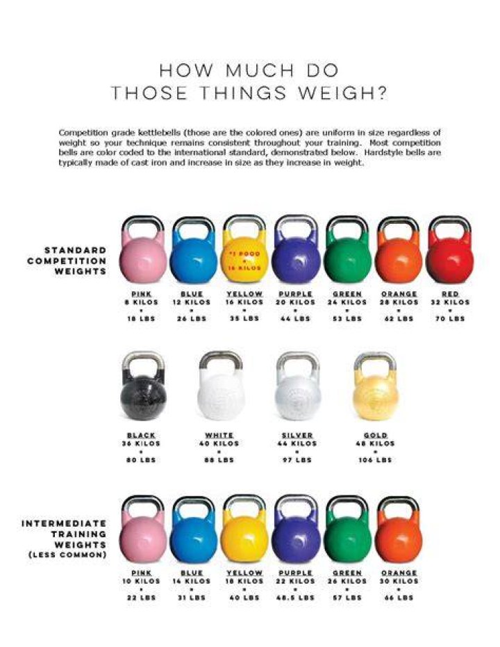 What Colour are kettlebells?