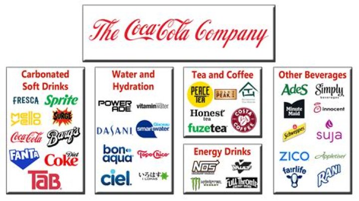 What companies does Peter Jackson own?